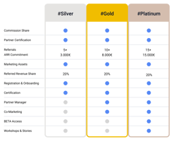 UK_Table_ES_IT_PL_UK_RoW