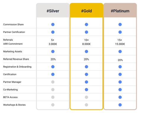 UK_Table_ES_IT_PL_UK_RoW