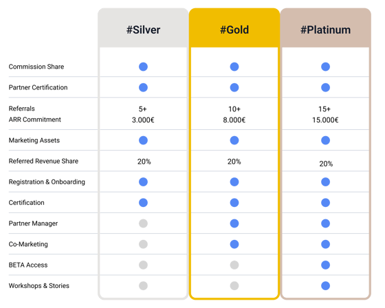 UK_Table_ES_IT_PL_UK_RoW