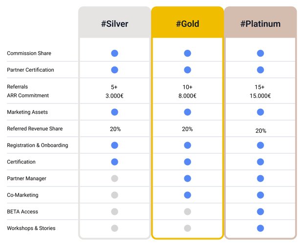 UK_Table_ES_IT_PL_UK_RoW