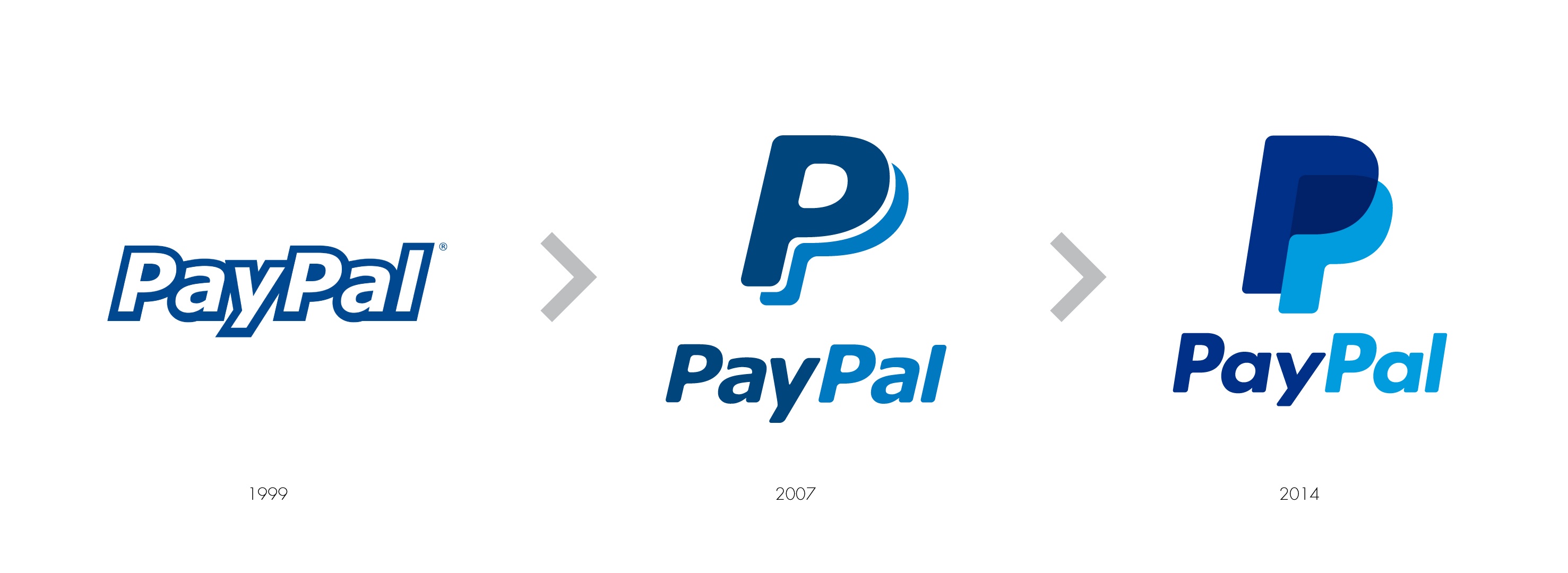 rebranding paypal