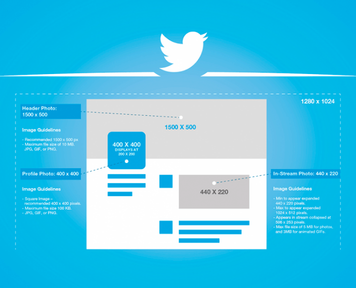 twitter dimensions