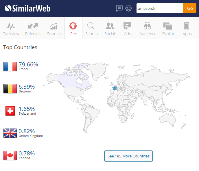 top countries for traffic to a website on Similar Web