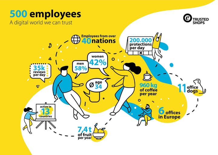 trusted shops company statistics