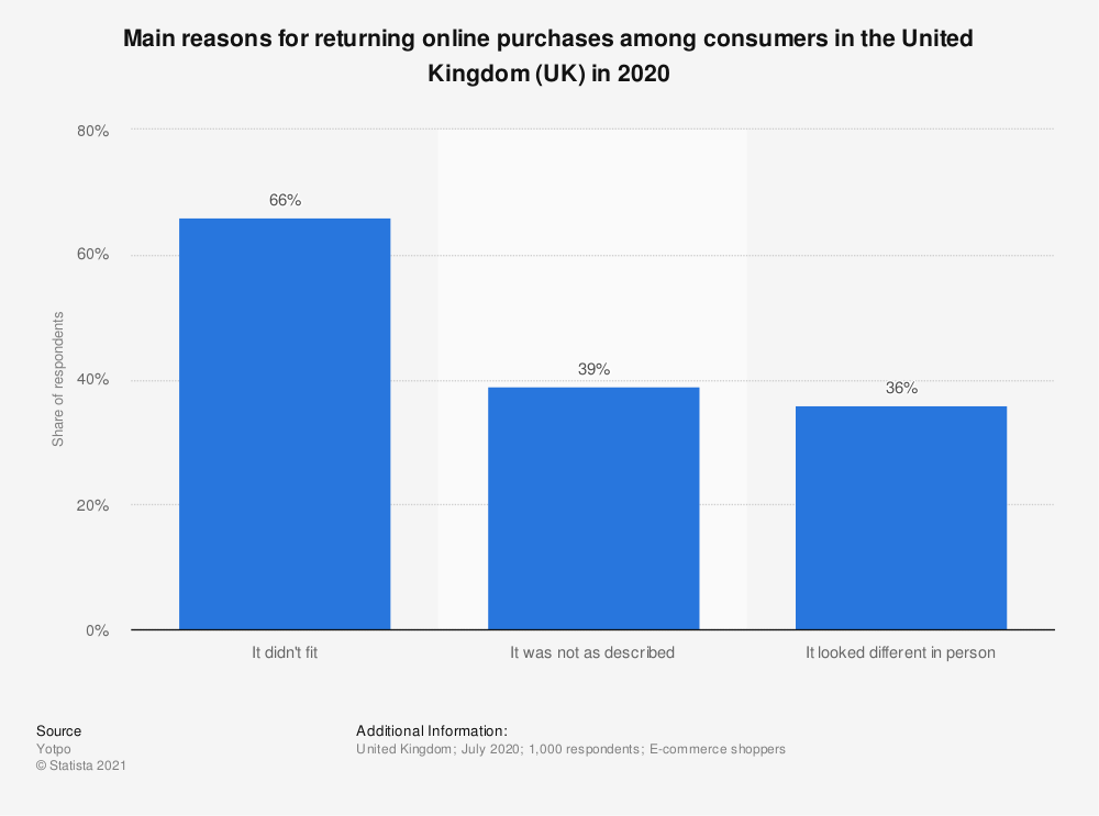 reason for returns by uk consumers