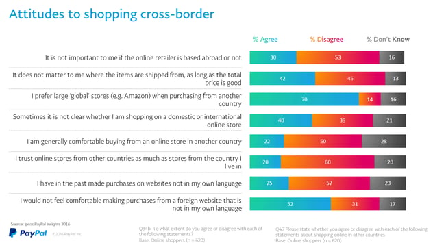 German attitudes to cross-border shopping