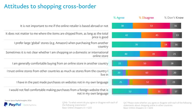 German attitudes to cross-border shopping German attitudes to cross-border shopping