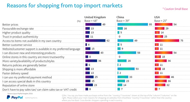 Reasons Germans buy British USA China