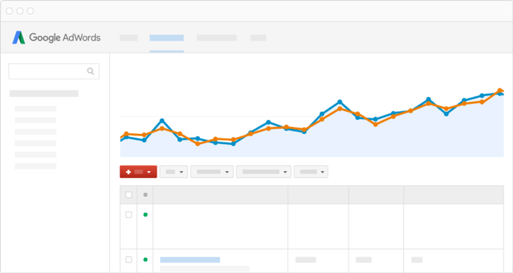 AdWords Analytics interface