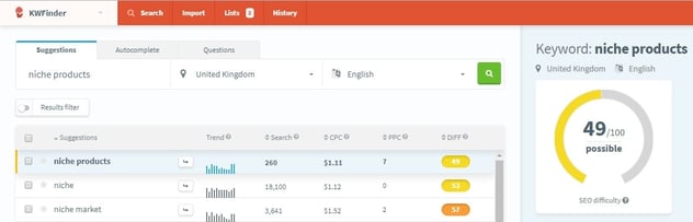 keyword finder tool