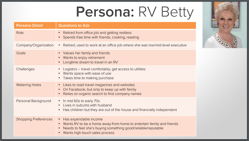 Buyer persona with long list of details