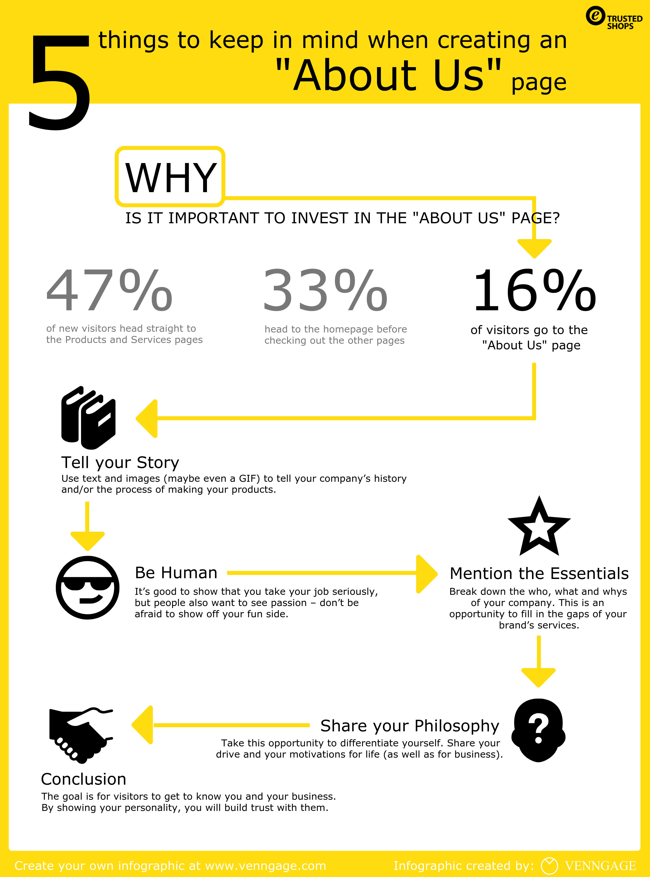 Trusted Shops 5things infographic