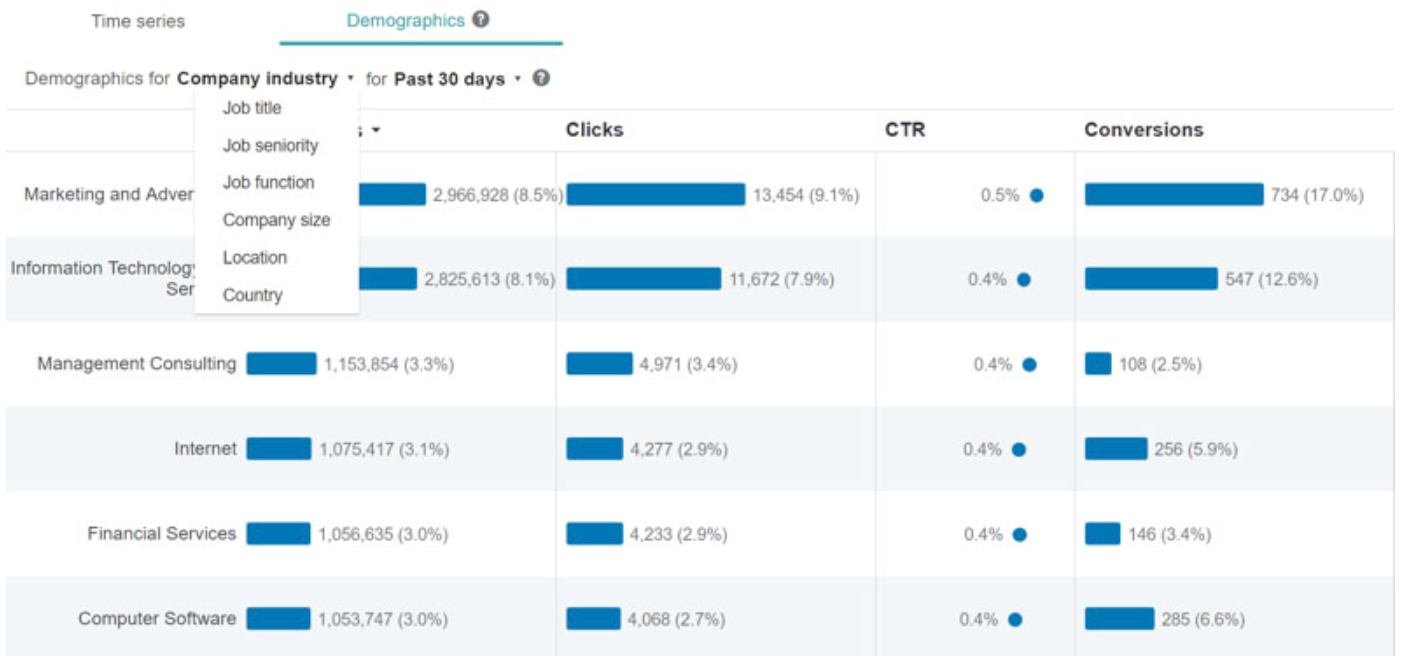 linkedin_demographics