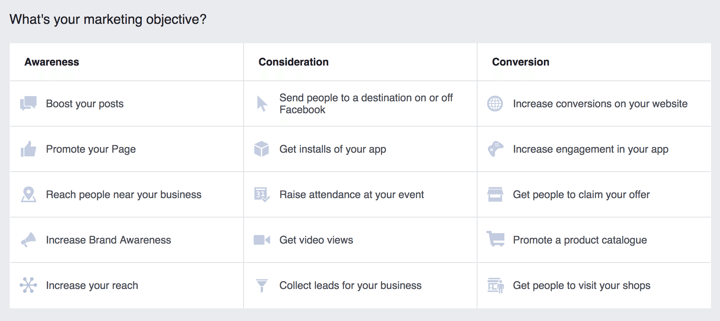 facebook marketing objectives