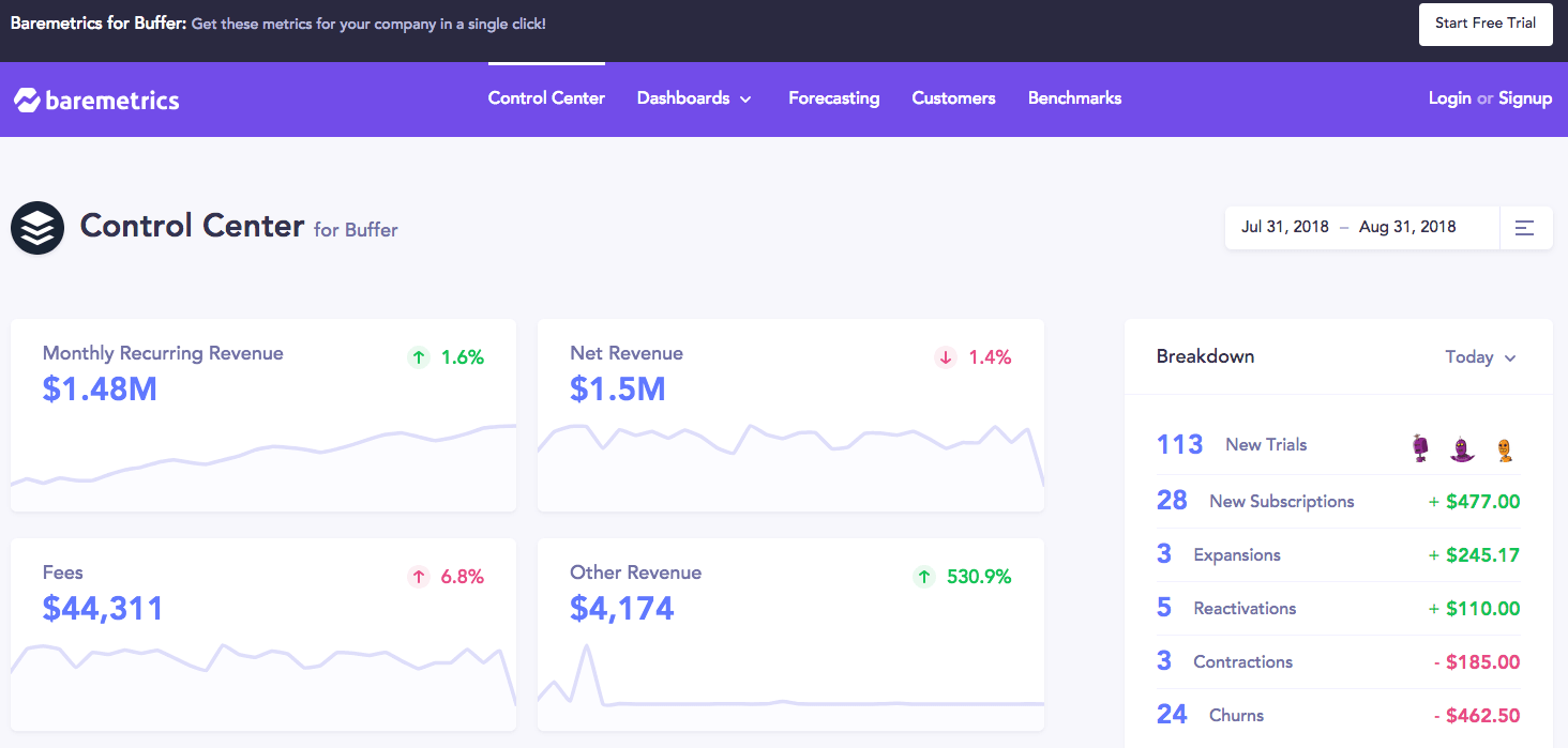 Buffer dashboard filled with analytics