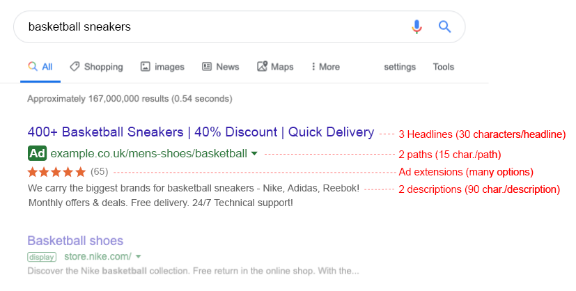 anatomy of a google ad