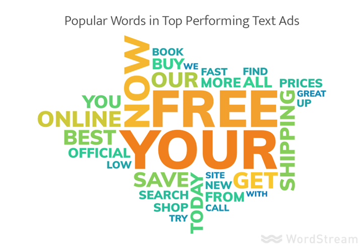 popular words in Google ads