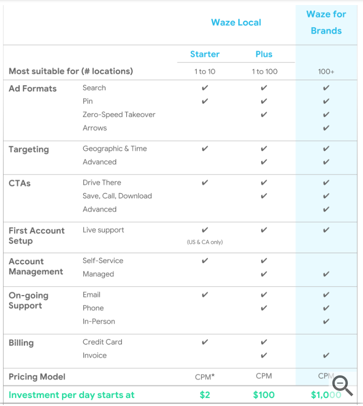 waze pricing offers