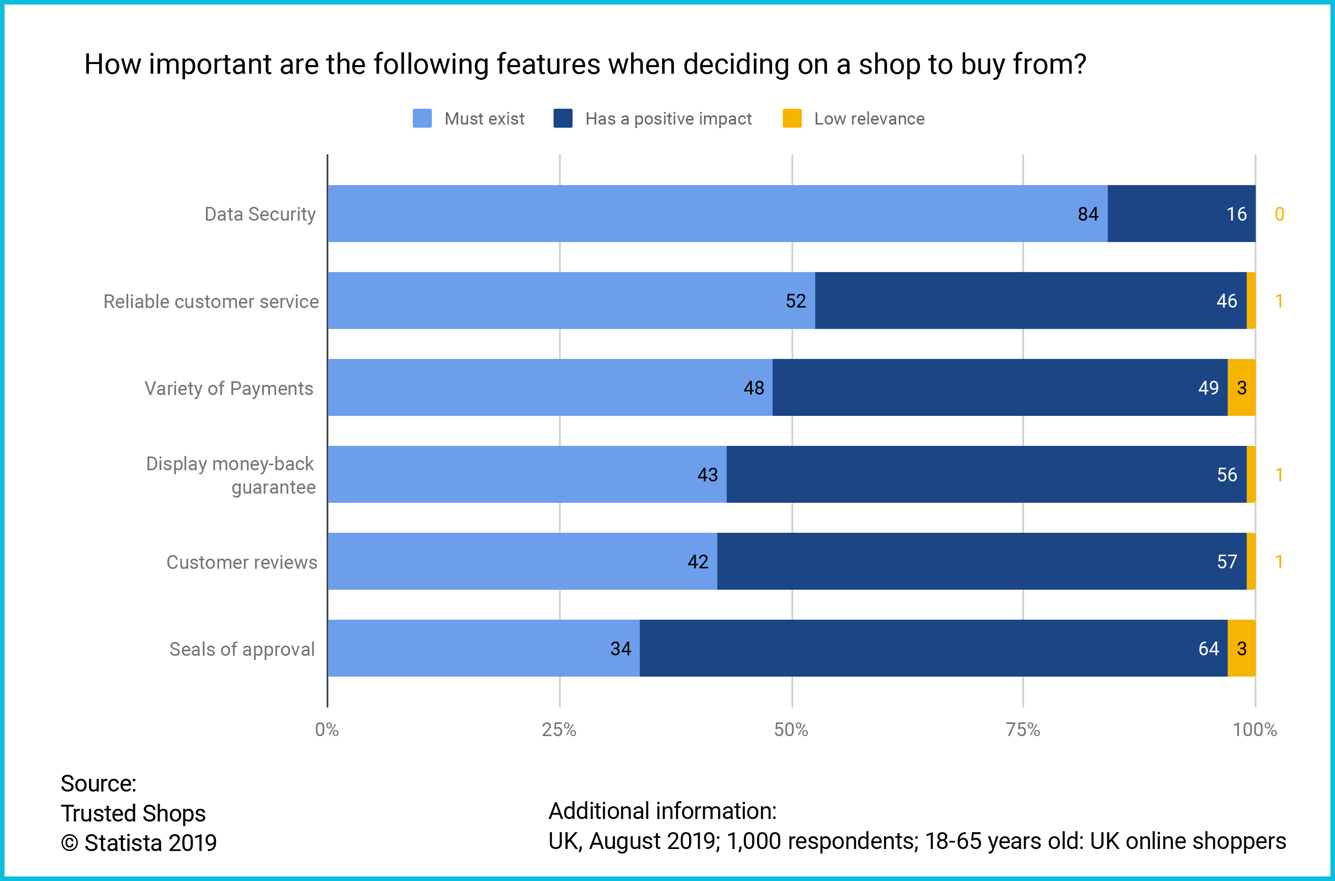 UK Consumer Survey website feature importance