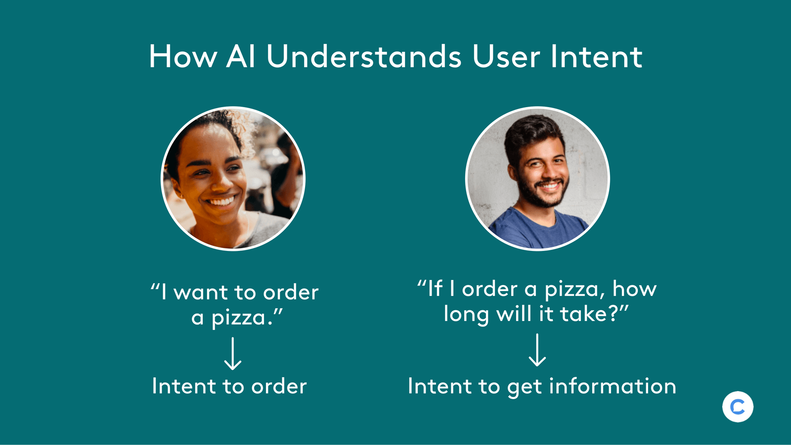 AI_chatbot-understanding_user_intent