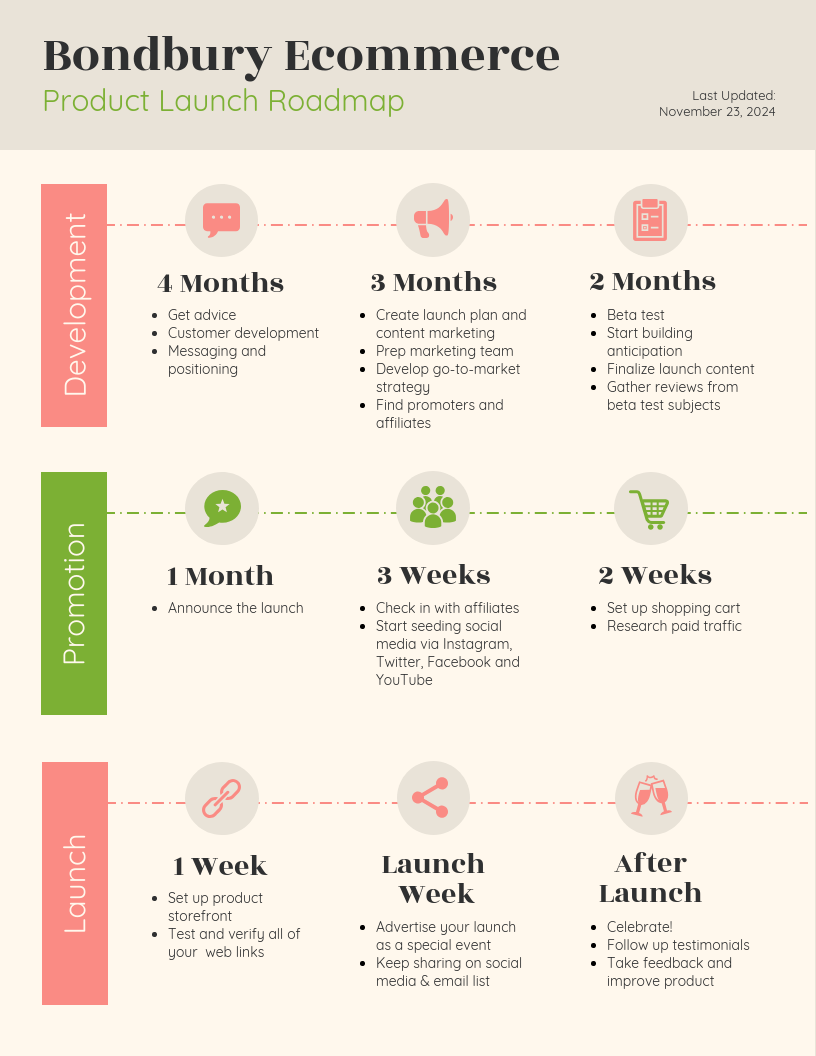 Light Product Roadmap