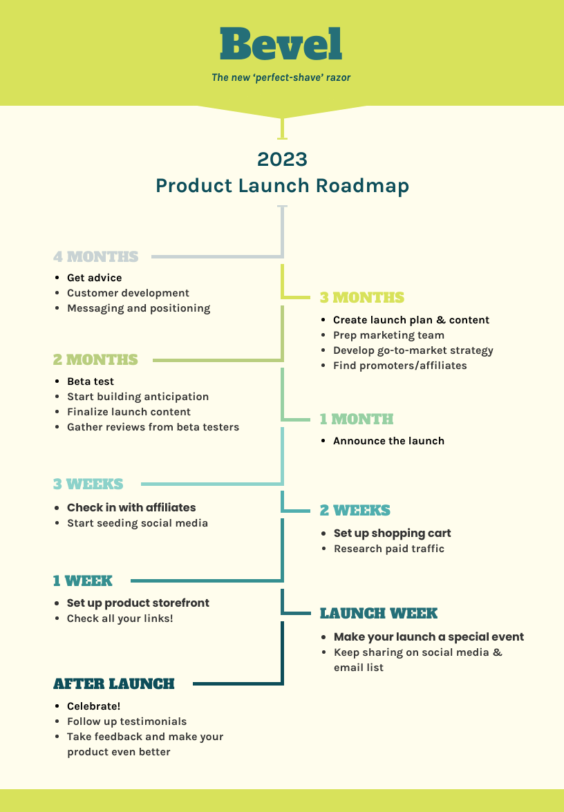 Light Vertical Product Roadmap