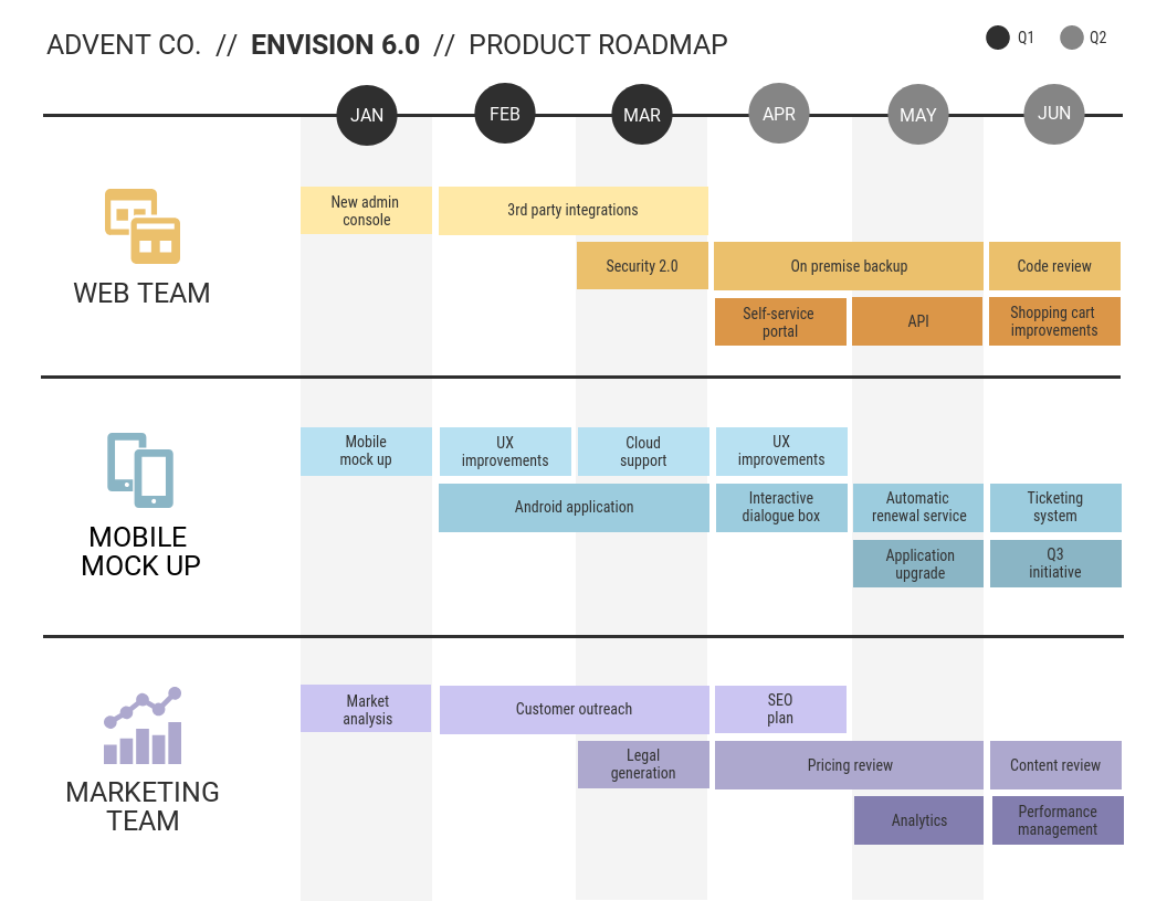 Simple Product Roadmap