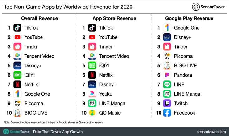 E-commerce_Compact_2_In-app_purchases_apps-revenue-2020.png