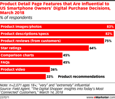 eMarketer_Product_descriptions