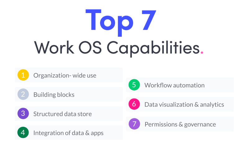 top 7 work OS capabilities
