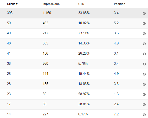 Google Search Console