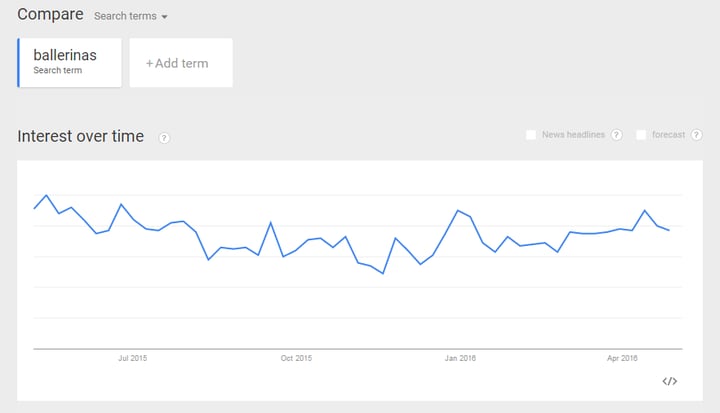 Google Trends