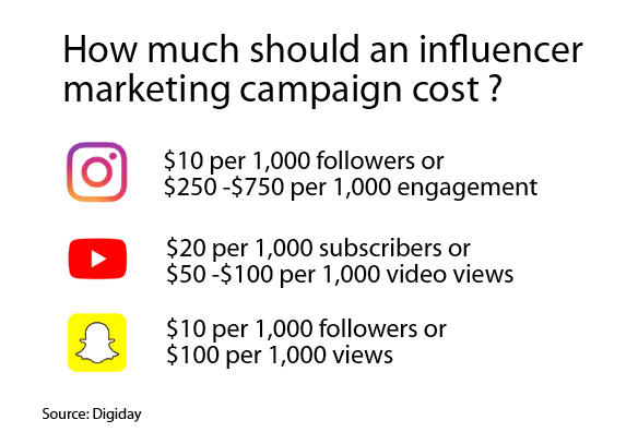influencer-marketing-costs