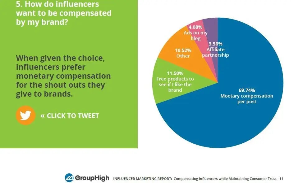 influncer-marketers-compensation-stats