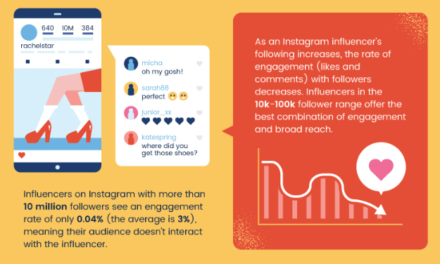 micro-influencer-engagement