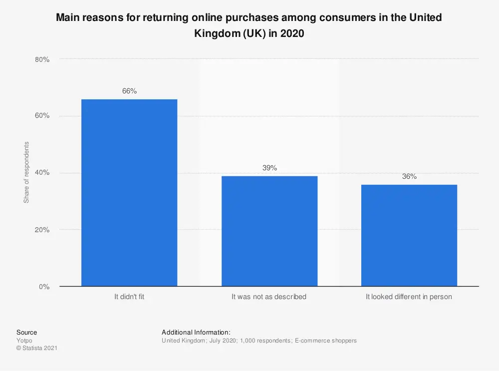 Chart: Main reasons for returning online purchases among consumers in the United Kingdom (UK) in 2020