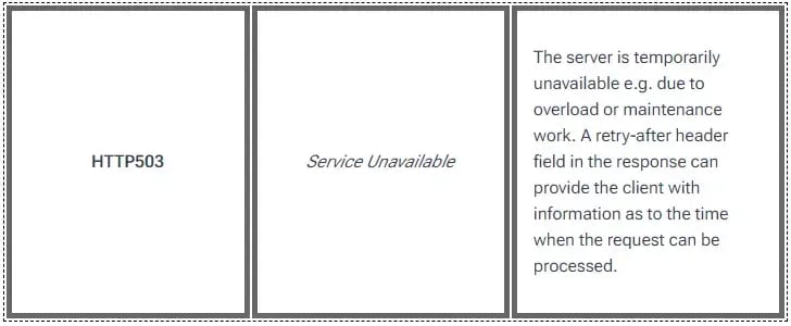 503 service unavailable notification