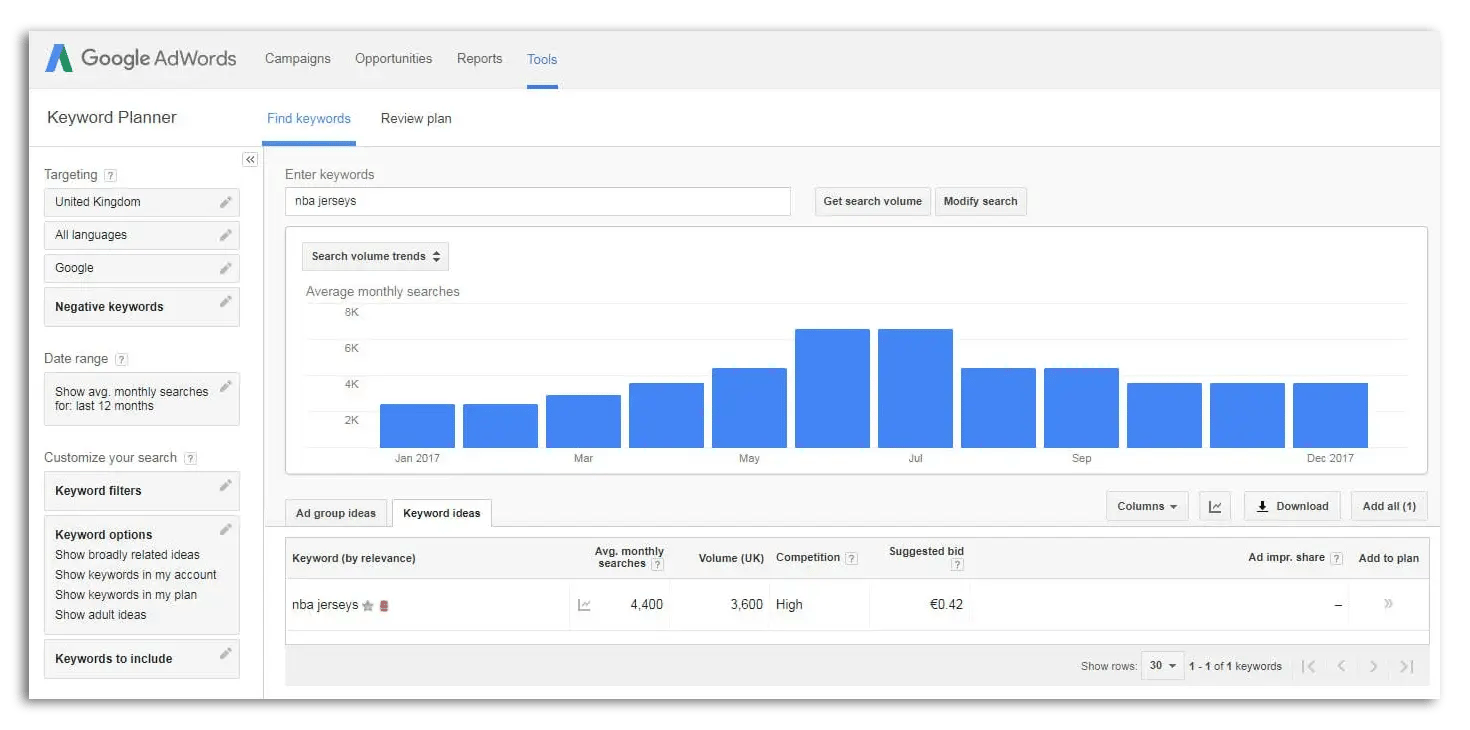Search volume in Google Ads for keyword NBA