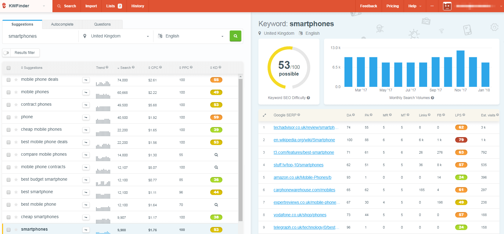 KWfinder