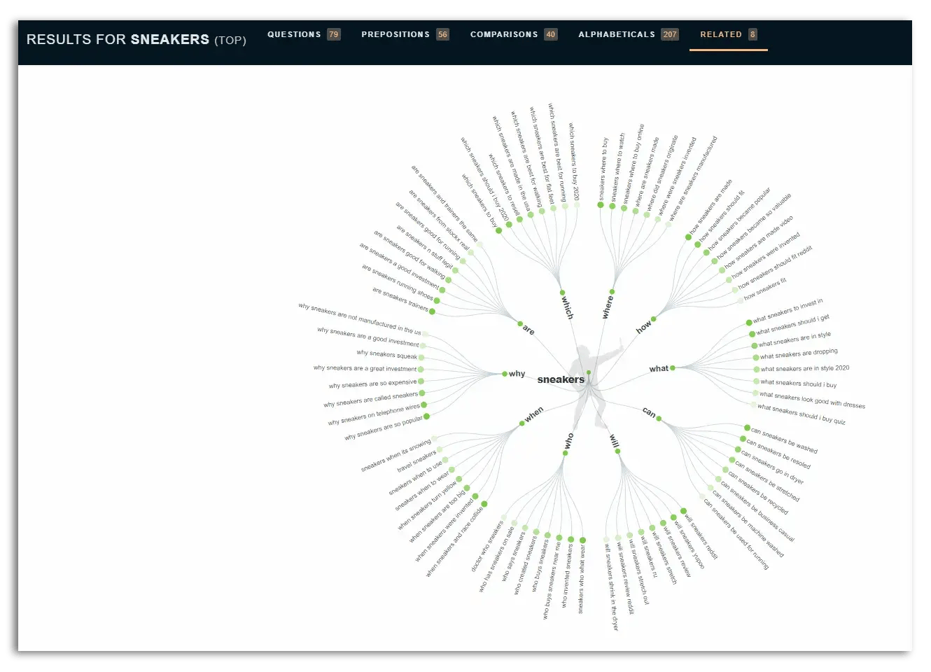 screenshot from answerthepublic