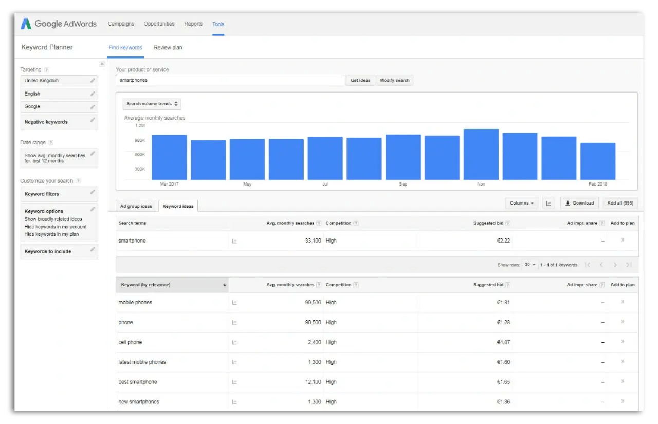 The Keyword Planner tool