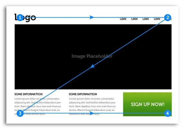 z pattern eye tracking