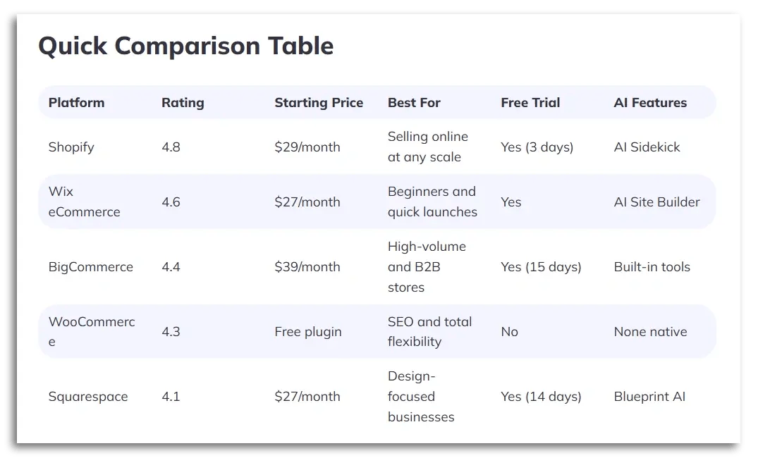 ecommerce-platforms-comparison