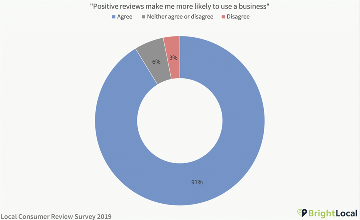 chart: 