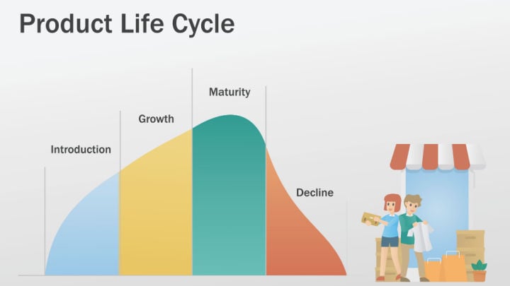 image of product life cycle