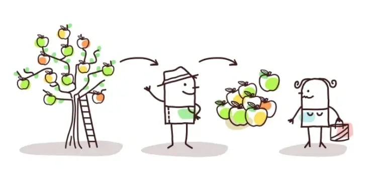 illustration of man picking apple from tree and giving it to a shopper