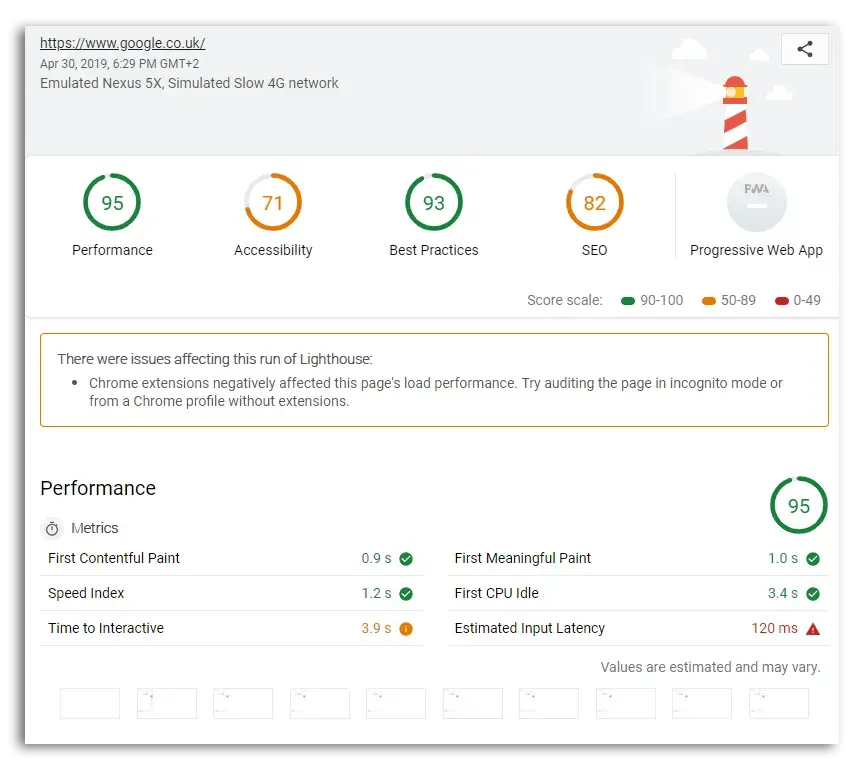 Google Lighthouse results