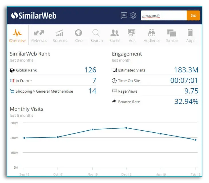 Similar Web screenshot