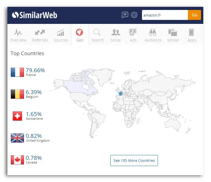 Similar Web screenshot of the top countries for traffic that visit a website.