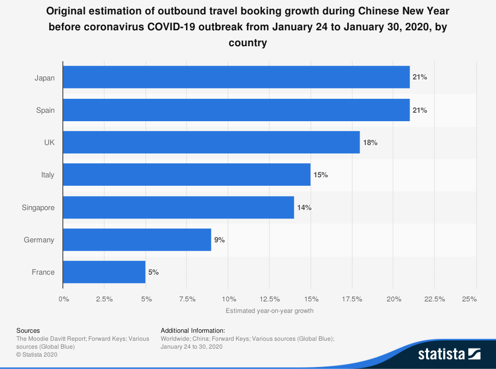 chart: outbound chinese travel booking estimation in 2020